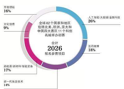 100个共享项目