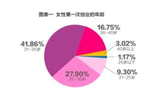 mnn女性创业项目是真的吗