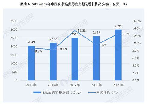 品牌化妆品进货渠道有哪些