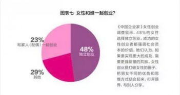 mnn女性创业项目是真的吗