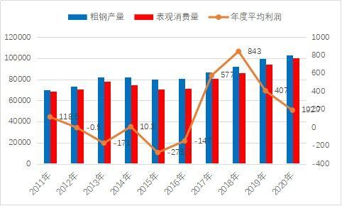 各行业利润率参照表
