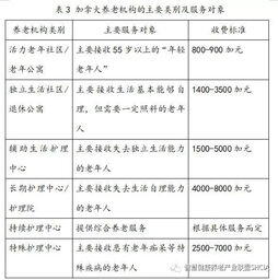 健康养老产业发展现状及分析