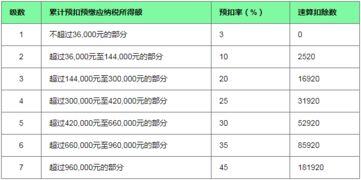 一个月15000工资高吗