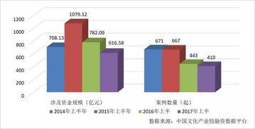 投资分析报告