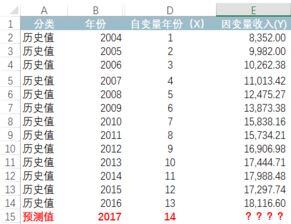 做销售一般收入有多少