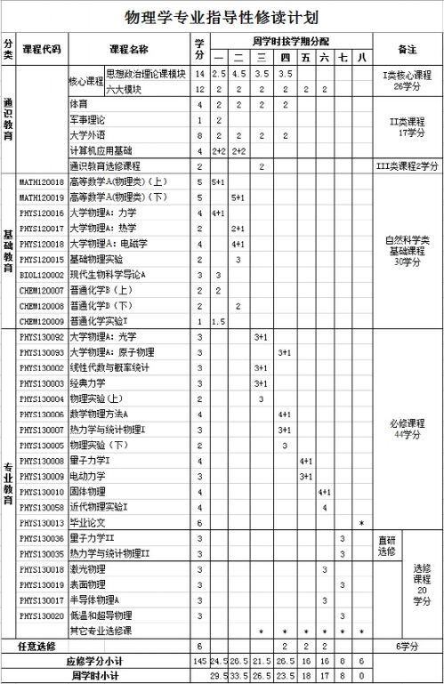 冷门行业排行榜