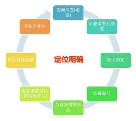 运营主要是做什么的