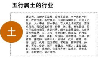 五行属水的行业生意有哪些