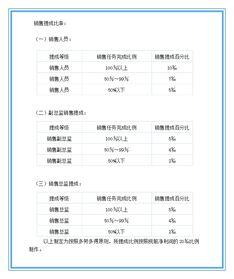 销售业绩提成方案