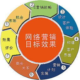 网络营销公司