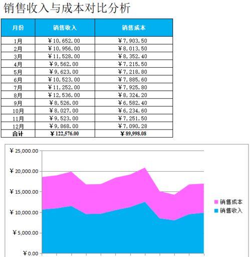 销售产品成本的计算公式