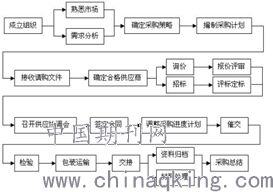 项目人员管理方案