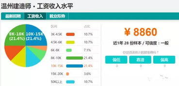 一级上士的工资待遇