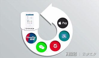 一百万投资什么生意好