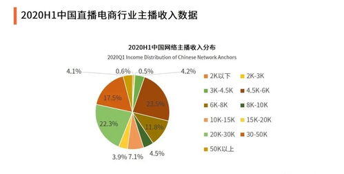 直播产业的现状和未来