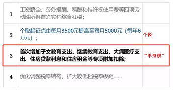 一个月三万工资是什么水平