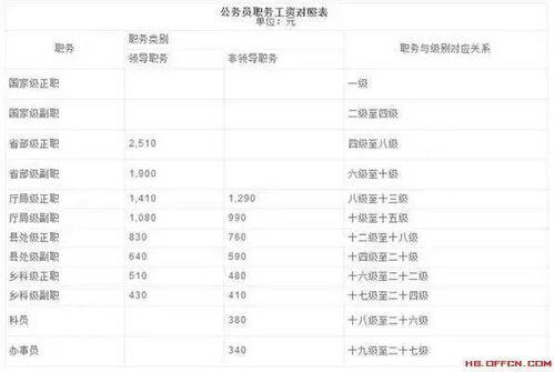事业单位工龄工资怎么算