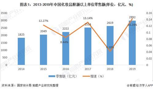 未来中国发展趋势较好的行业