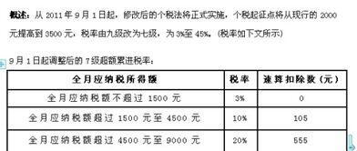 一个月休息四天工资怎么算