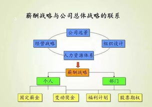 销售人员薪酬方案