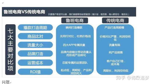 找电商平台帮我卖产品