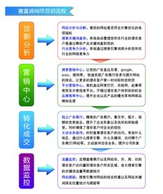 新产品上市营销方案