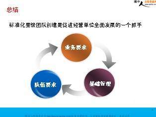 专利电话销售技巧和话术