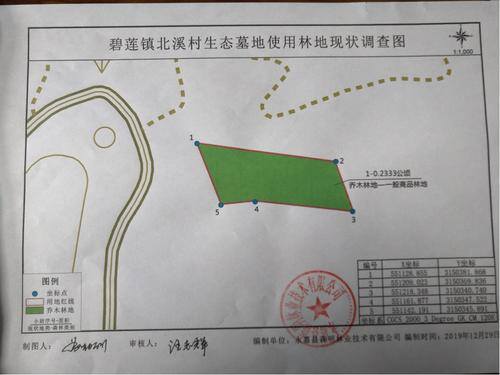项目使用林地可行性报告