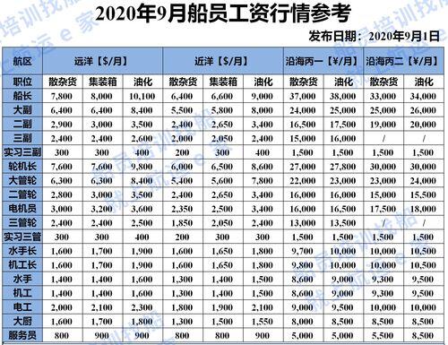 乡长一个月工资多少钱