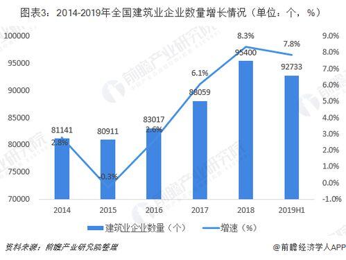 未来专业发展趋势
