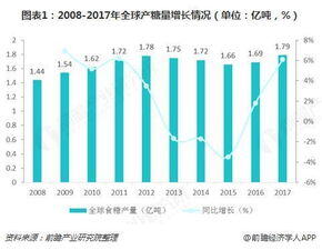 以后什么行业发展前景好