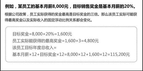 销售人员奖励激励方案