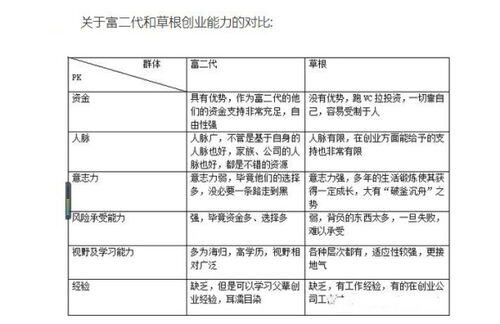 开店的创业劣势包括有哪些