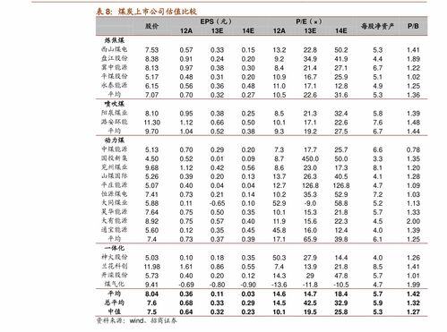 五金建材进货明细表价格