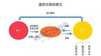 做保洁自己接单在哪个平台