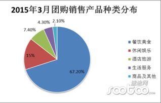 中餐厅营销策划方案