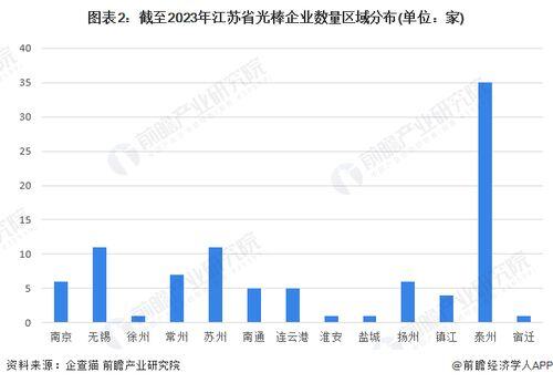 以后发展比较好的行业