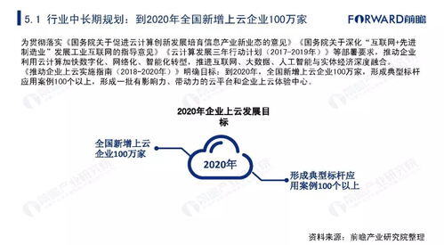 云计算行业调研报告