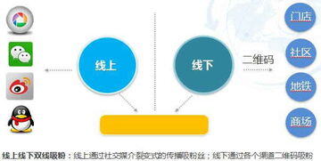 线上线下相结合的营销模式叫什么