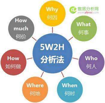 业务数据分析