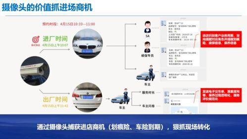 修理厂怎么吸引客户