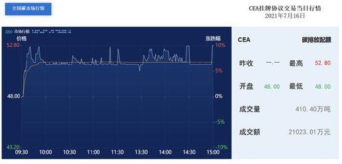 碳交易怎么赚钱