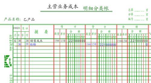 销售产品的分录怎么写
