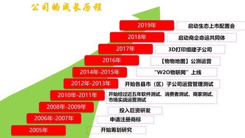 投资3-5万元小本生意