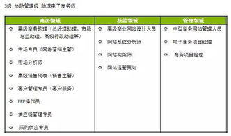 学电商以后可以做什么工作