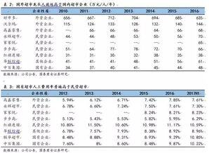 超市的利润