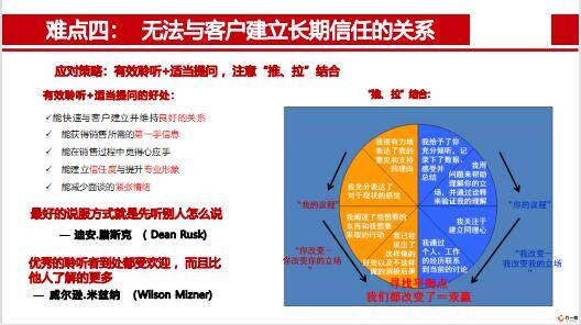与客户交流的方式与方法