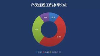 销售什么产品最有前景