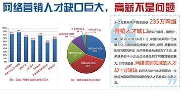 营销专员是干什么的