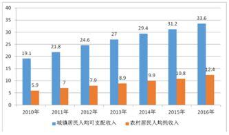 休闲食品行业现状及前景趋势